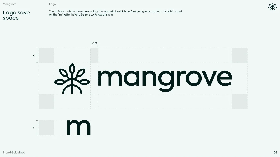 Mangrove logo with safe space guidelines showing the minimum clear space around the logo equal to the height of the letter 'm' and half 'm' spacing between icon and text.