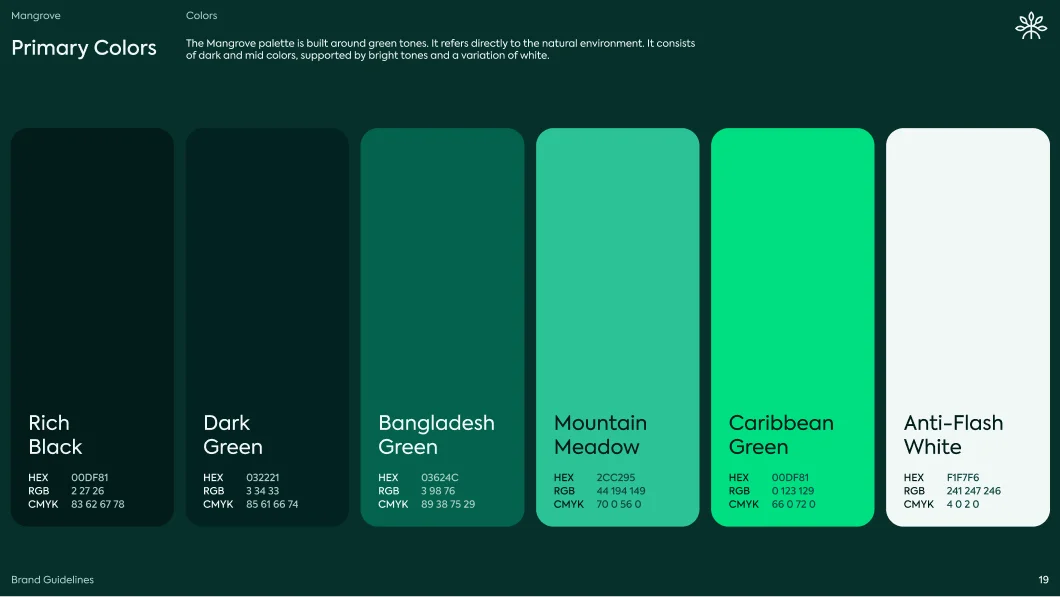 Color palette named Mangrove showing six primary colors: Rich Black, Dark Green, Bangladesh Green, Mountain Meadow, Caribbean Green, and Anti-Flash White with their HEX, RGB, and CMYK values.