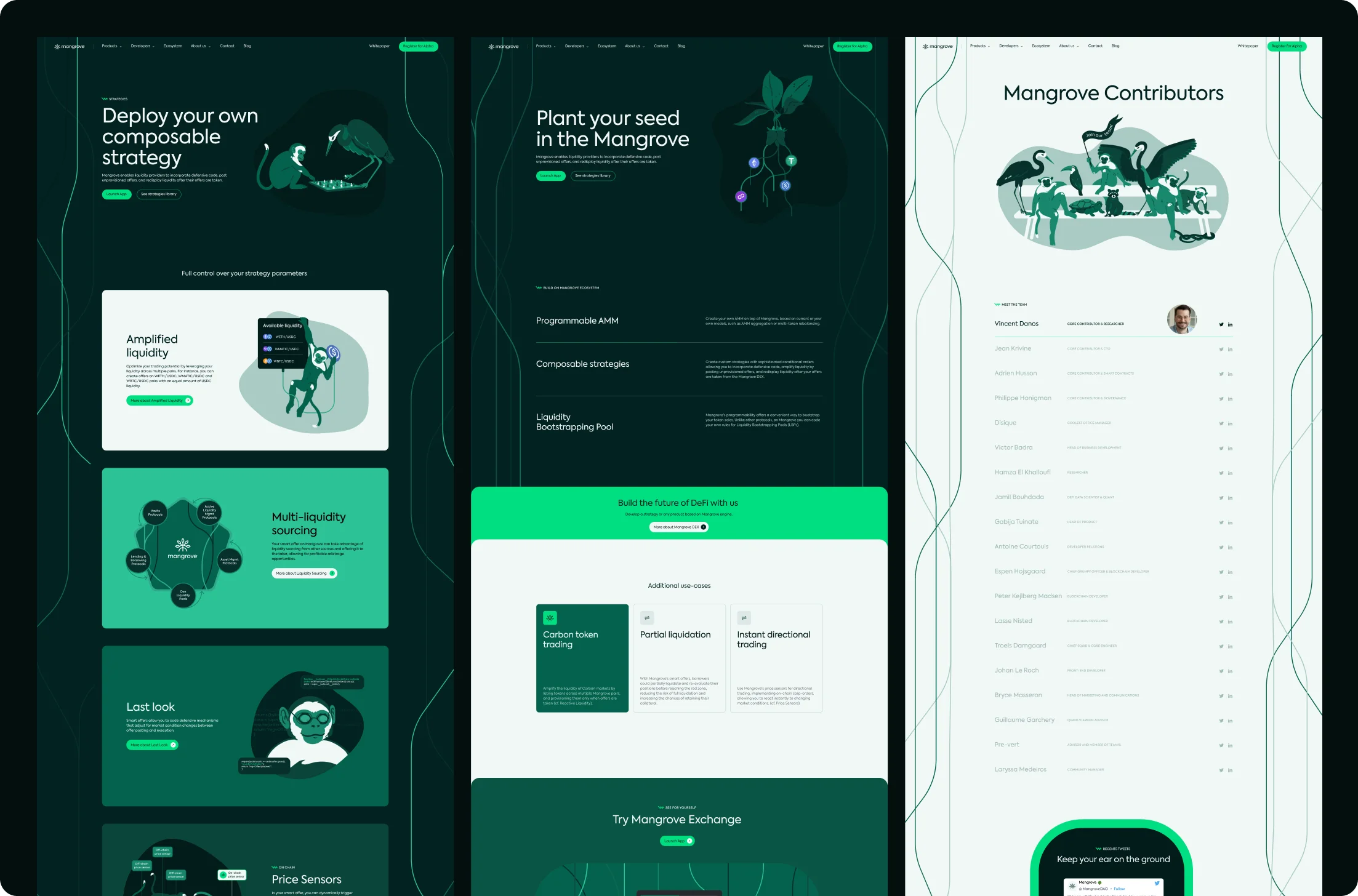 Three webpage sections showing composable strategy deployment, Mangrove ecosystem features, and a contributors list with names and social media icons.