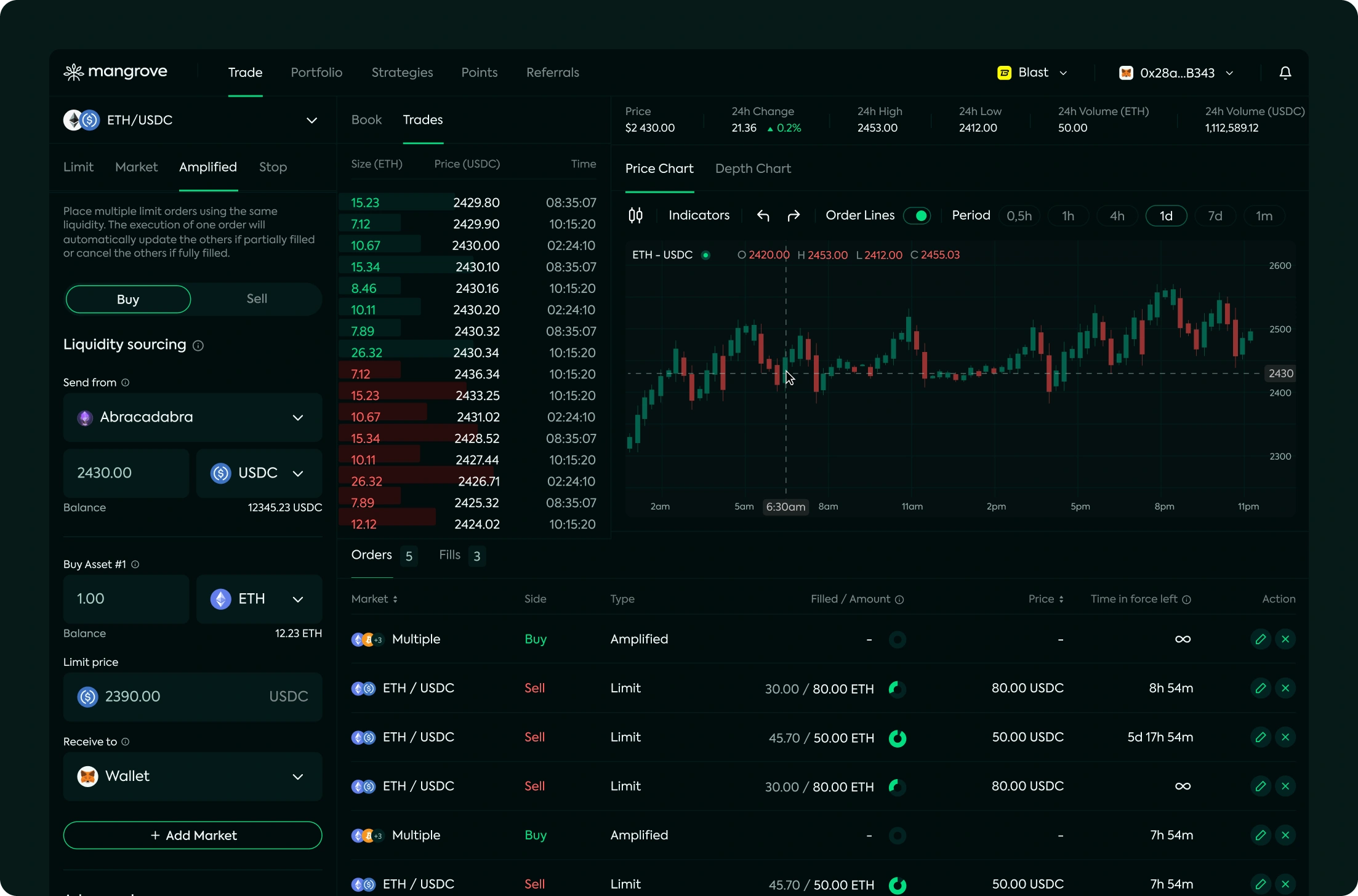 Cryptocurrency trading dashboard showing ETH/USDC market with Amplified limit orders, price chart with candlesticks from 2am to 11pm, current price $2430, and order details including buy and sell limits.