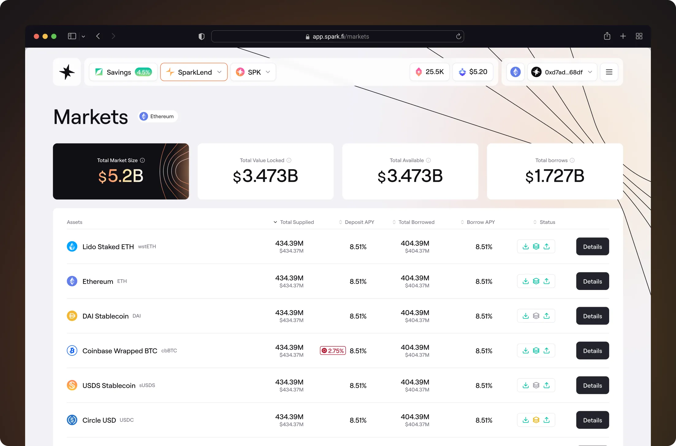 Cryptocurrency market dashboard showing Total Market Size $5.2B, Total Value Locked $3.473B, Total Available $3.473B, Total Borrows $1.727B, with assets list including Lido Staked ETH, Ethereum, DAI Stablecoin, Coinbase Wrapped BTC, USDS Stablecoin, and Circle USD, each with details on Total Supplied, Deposit APY, Total Borrowed, and Borrow APY.