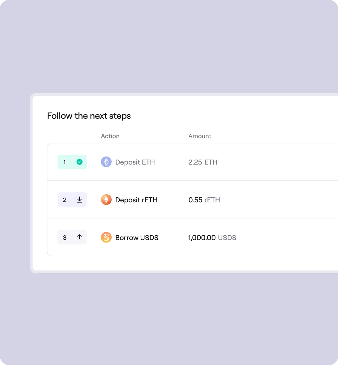 List of next steps showing three actions: Deposit 2.25 ETH, Deposit 0.55 rETH, and Borrow 1,000.00 USDS with corresponding icons.