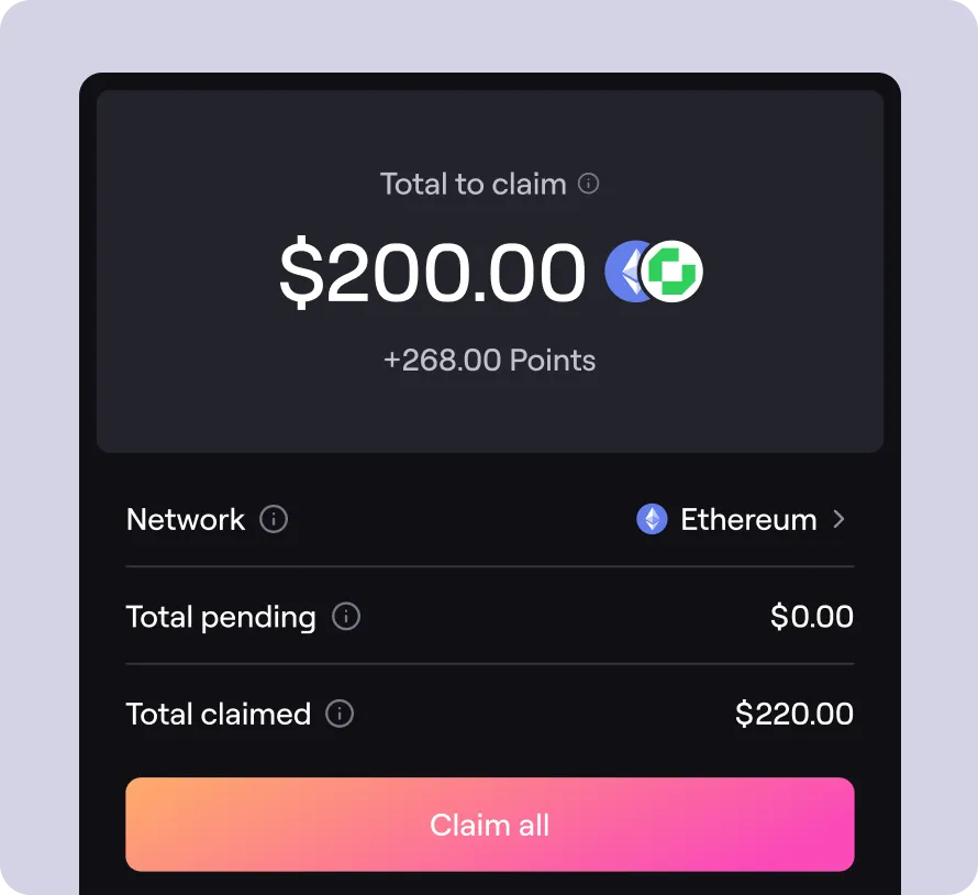 Crypto wallet interface showing $200.00 total to claim on Ethereum network with 268 points, $0 pending, and $220 claimed, with a pink Claim all button.