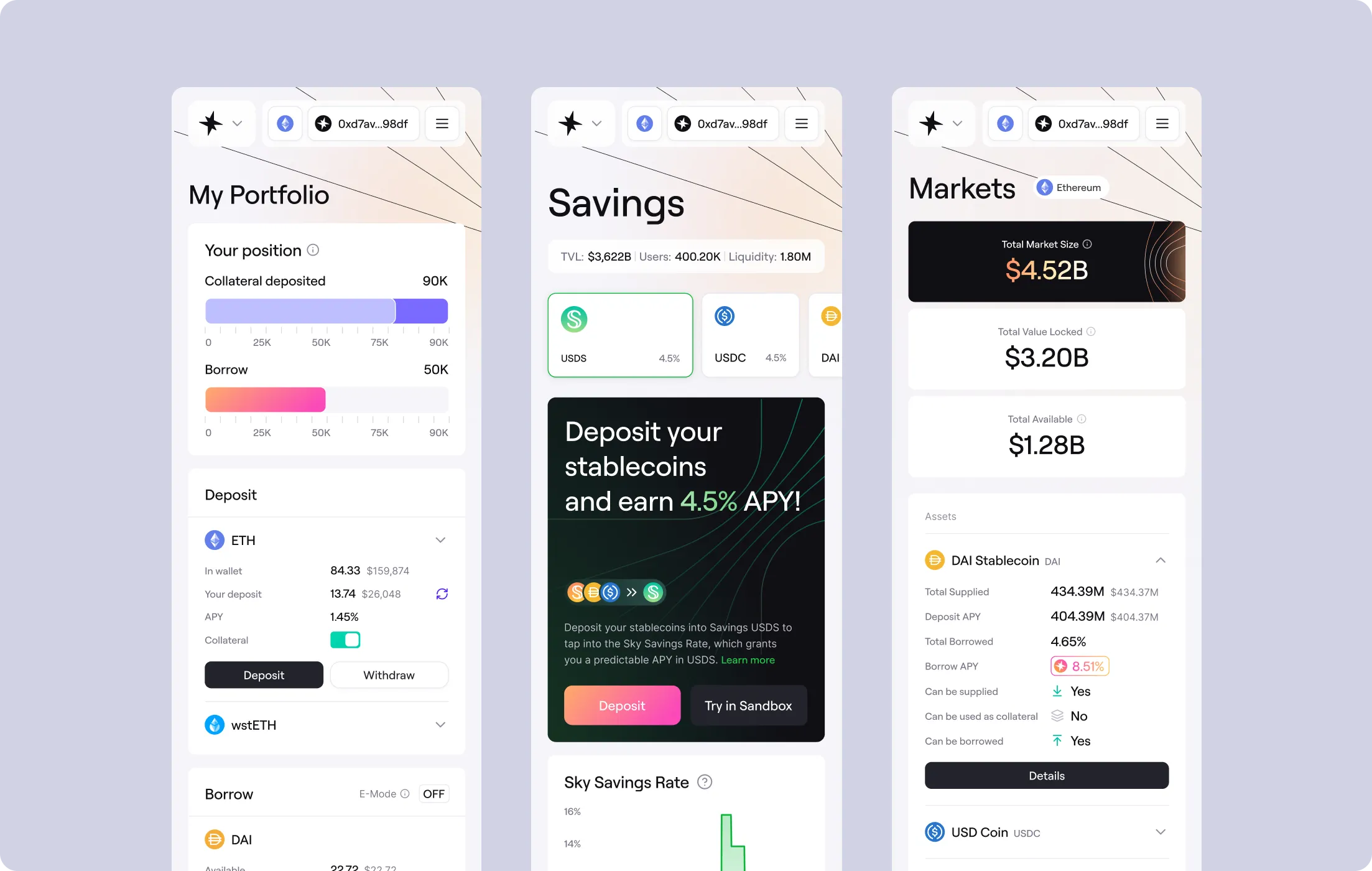 Three cryptocurrency app screens showing portfolio with collateral and borrow amounts, savings with stablecoin deposit offer at 4.5% APY, and markets data including total market size of $4.52B and details of DAI stablecoin assets.
