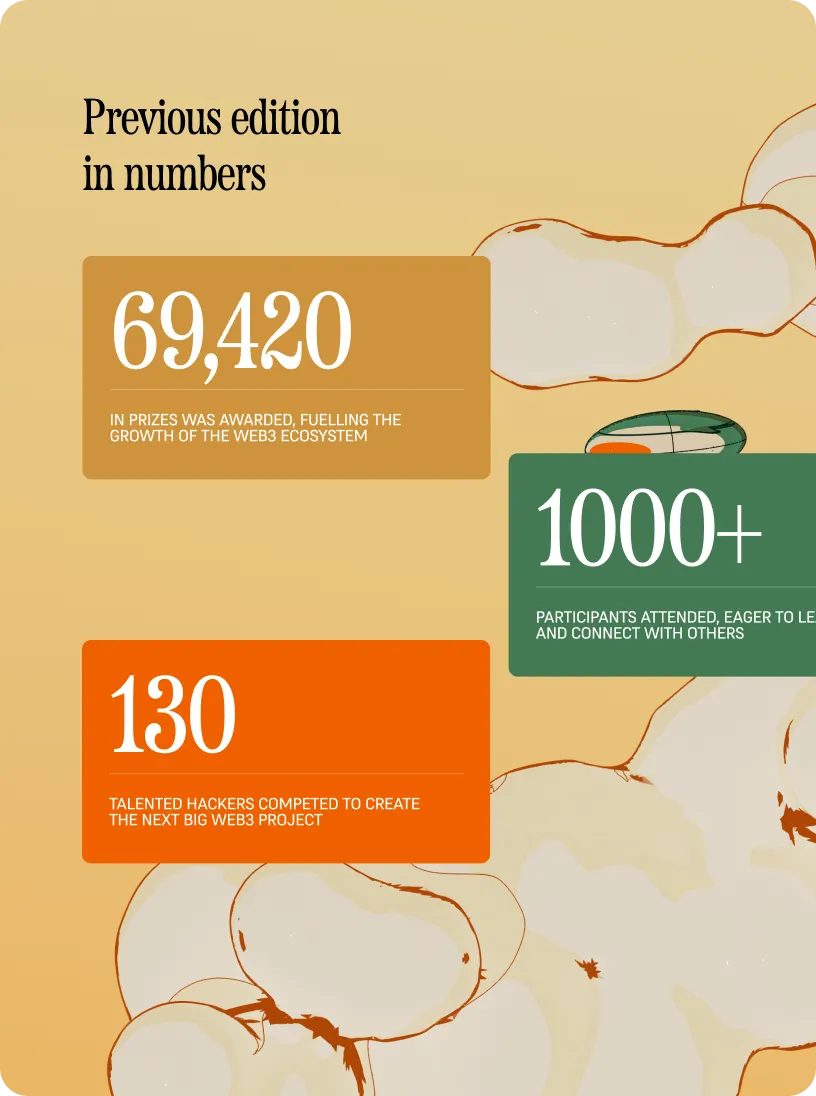 Statistics from previous edition: 69,420 in prizes awarded fueling Web3 ecosystem growth, 130 talented hackers competed to create new Web3 projects, and over 1000 participants attended to learn and connect.