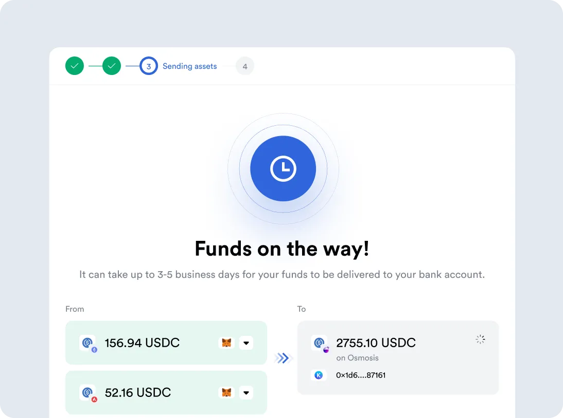 Digital interface showing a funds transfer process in progress: step 3 'Sending assets' highlighted, with a message 'Funds on the way!' and an estimate of 3-5 business days for delivery; transferring 156.94 USDC and 52.16 USDC from two sources to a single destination with 2755.10 USDC total.