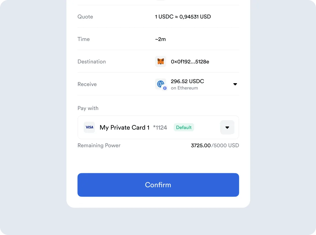 Digital payment confirmation screen showing a quote of 1 USDC equals 0.94531 USD, expected time about 2 minutes, destination wallet partially obscured, receiving 296.52 USDC on Ethereum, payment via a Visa card ending in 1124 with remaining power 3725 out of 5000 USD, and a blue Confirm button.