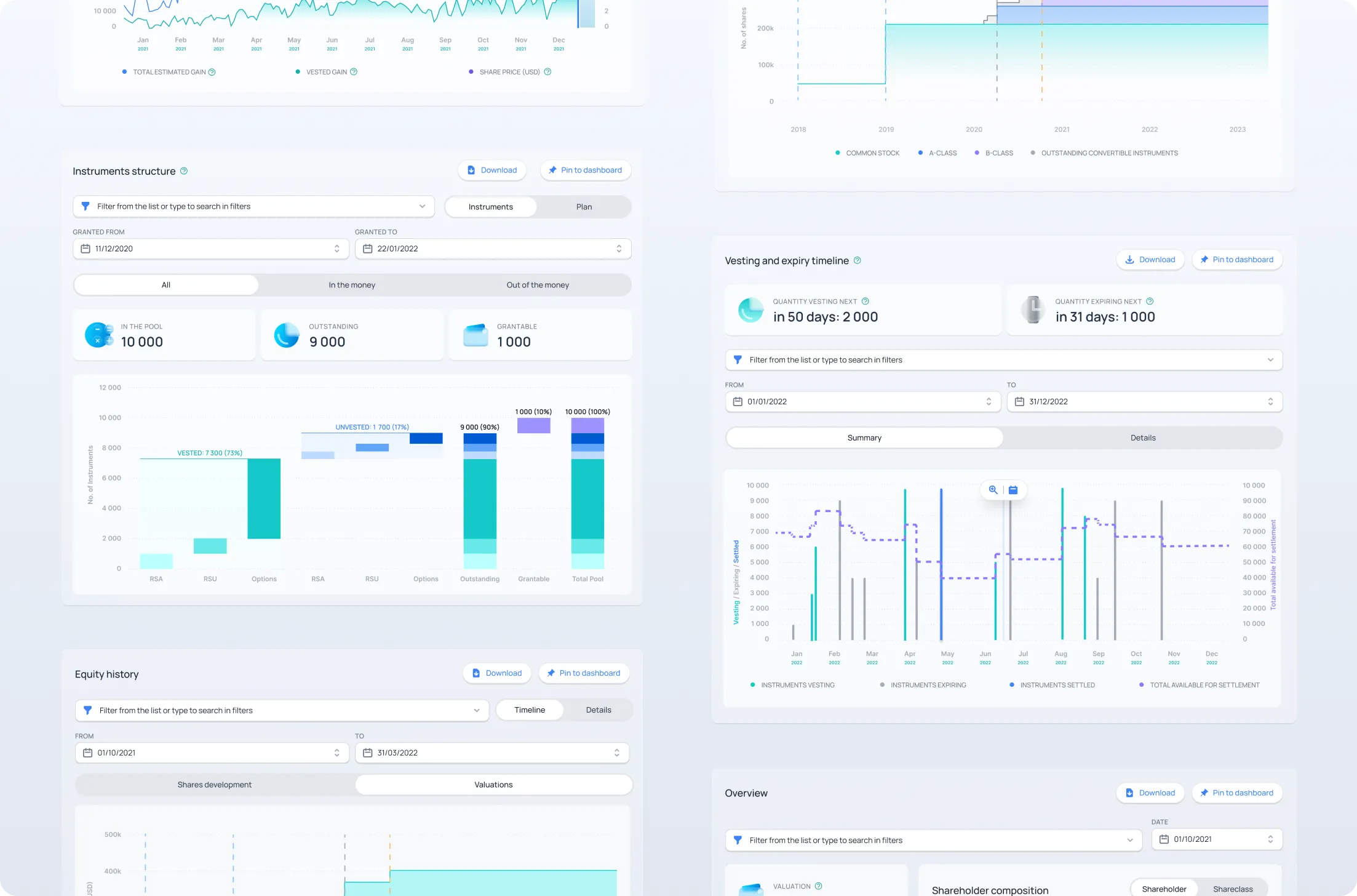 Dashboard interface showing financial instruments structure, vesting and expiry timeline, equity history, and shareholder composition charts with filters and download options.