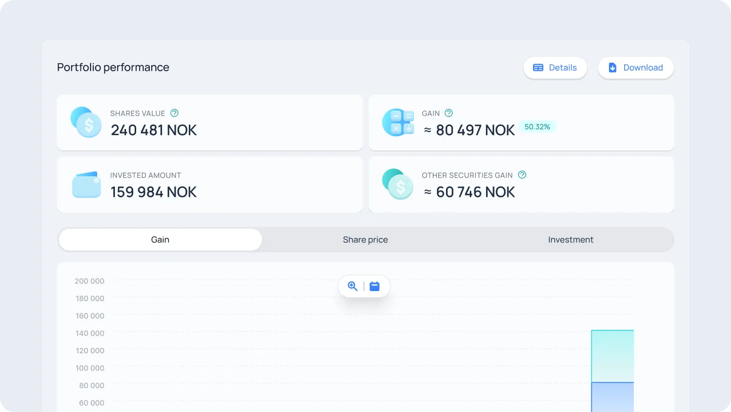 Portfolio performance dashboard showing shares value of 240,481 NOK, gain of approximately 80,497 NOK (50.32%), invested amount of 159,984 NOK, and other securities gain of approximately 60,746 NOK, with a partial bar chart below.