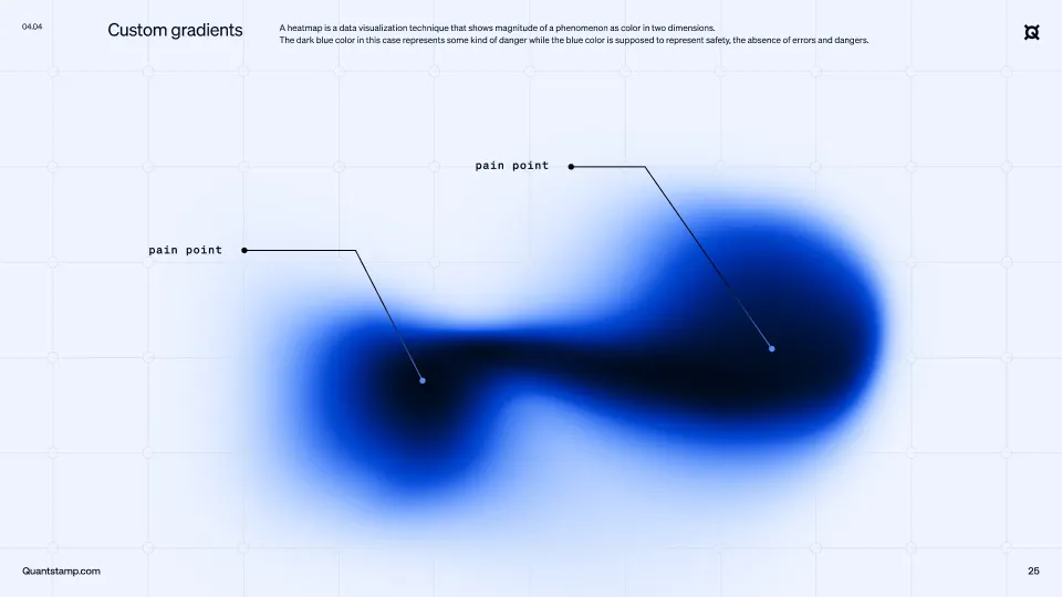 Heatmap with custom blue gradients highlighting two dark blue pain points on a light grid background.