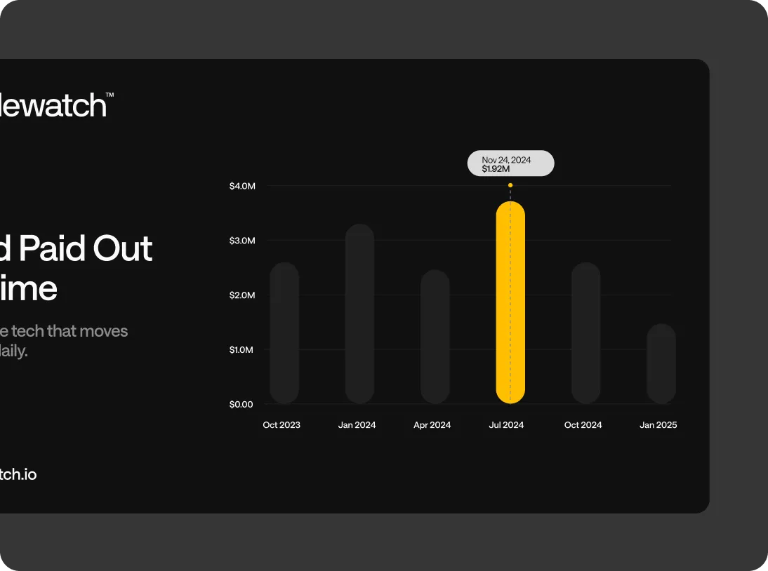 Bar chart showing paid out amounts over time with a highlighted peak of $1.92M on November 24, 2024, in July 2024.