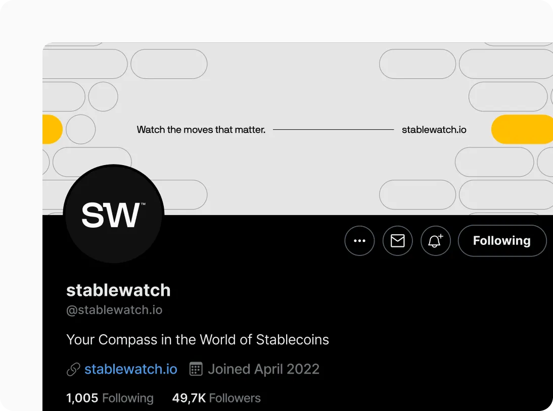 Twitter profile of stablewatch with a header saying 'Watch the moves that matter. stablewatch.io' and profile text stating 'Your Compass in the World of Stablecoins,' showing 1,005 following and 49.7K followers.