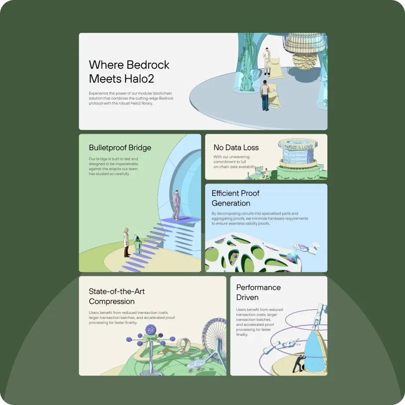 Infographic with sections titled Where Bedrock Meets Halo2, Bulletproof Bridge, No Data Loss, Efficient Proof Generation, State-of-the-Art Compression, and Performance Driven, each accompanied by futuristic illustrations and brief descriptions about blockchain technology features.