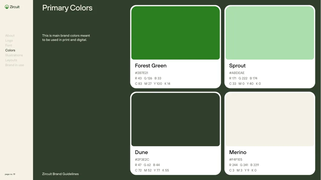 Zircuit brand primary colors palette with four swatches: Forest Green, Sprout, Dune, and Merino, each showing hex, RGB, and CMYK codes.