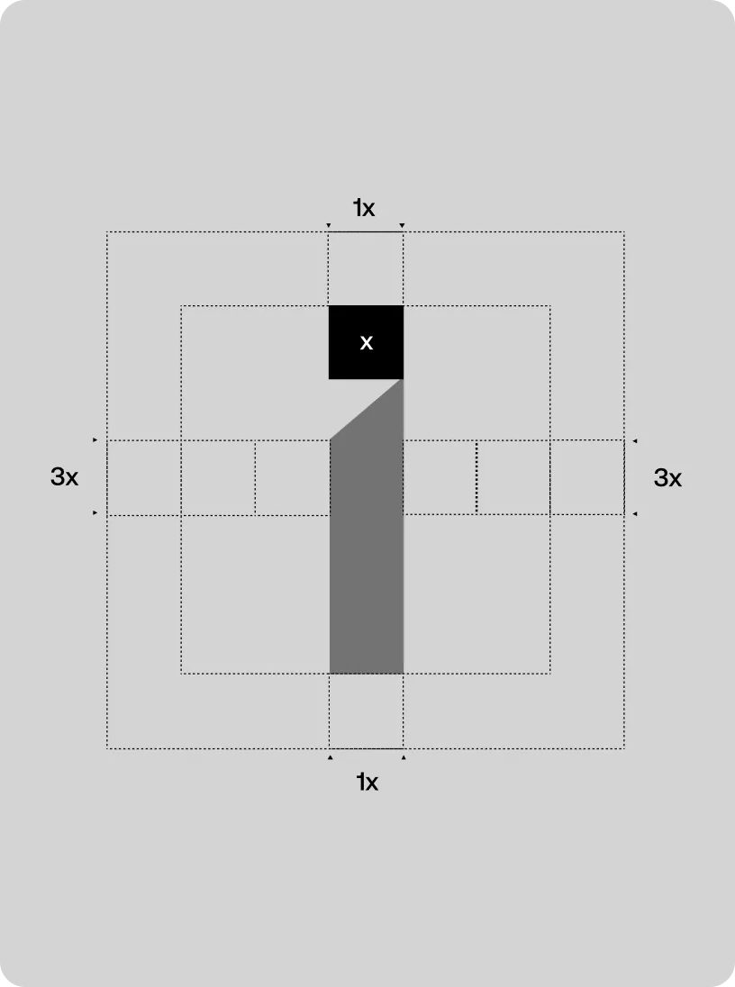 Diagram showing spacing proportions around a lowercase letter 'i' with dimensions labeled as 1x and 3x around the character on a gray background.