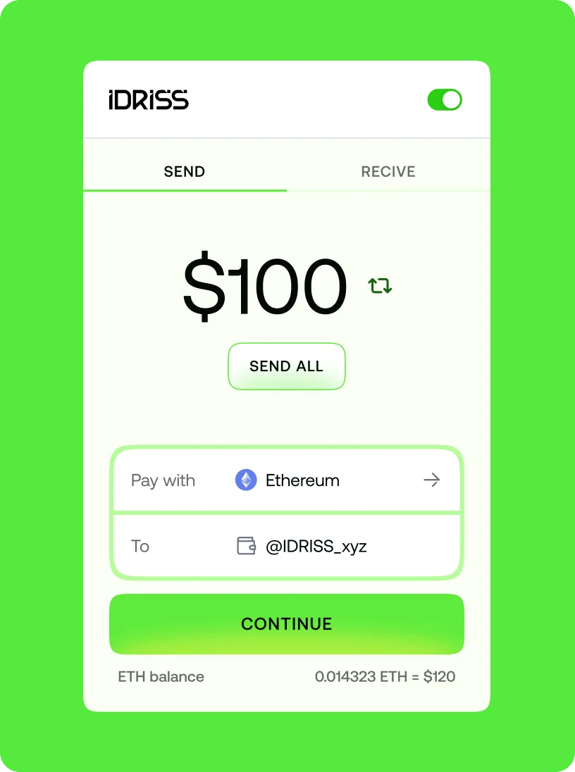 Cryptocurrency wallet interface showing sending $100 via Ethereum to @IDRISS_xyz with an option to send all and a continue button, ETH balance is 0.014323 ETH equal to $120.