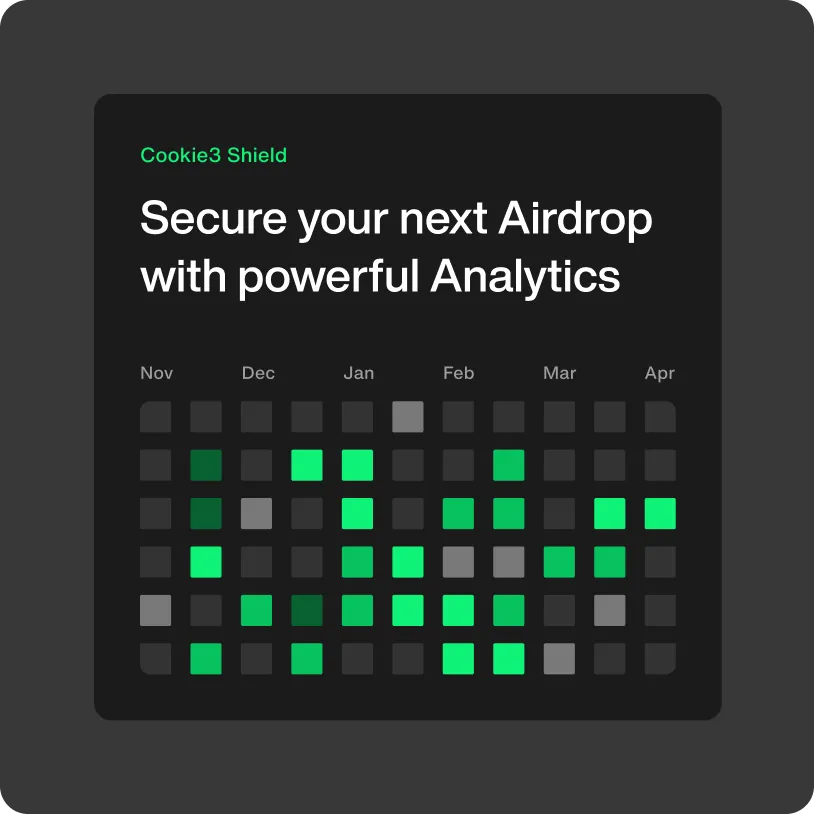 Dashboard card titled 'Cookie3 Shield' showing a heatmap calendar from November to April with varying shades of green and gray squares and text 'Secure your next Airdrop with powerful Analytics'.