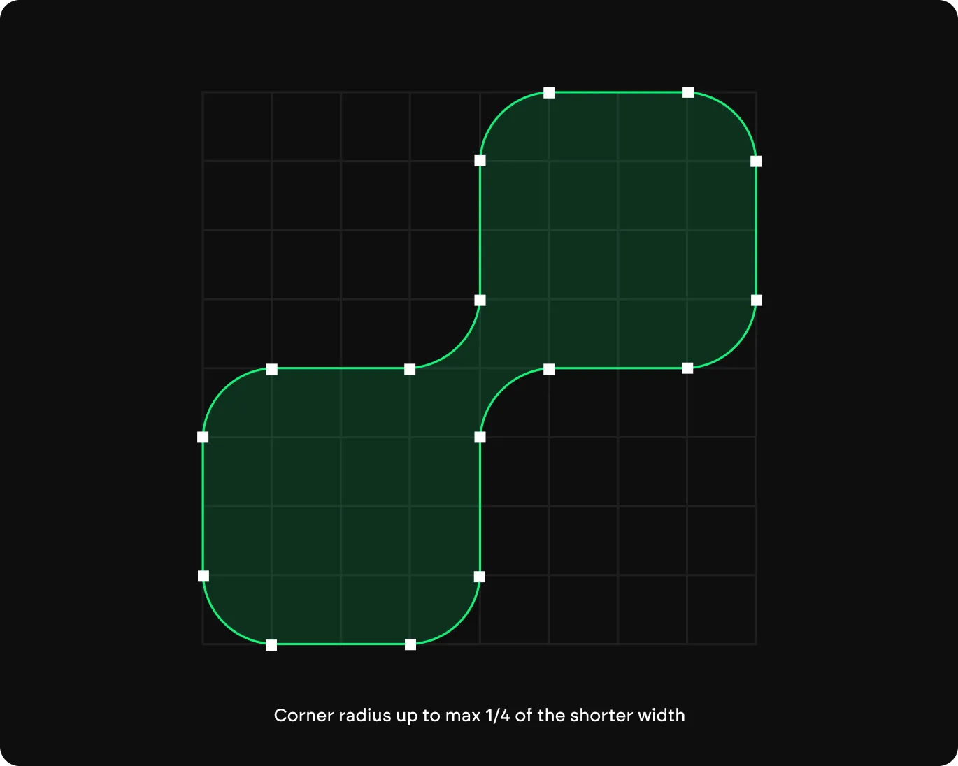 Diagram showing two connected rounded squares with corner radius up to one-quarter of the shorter width, on a dark grid background.