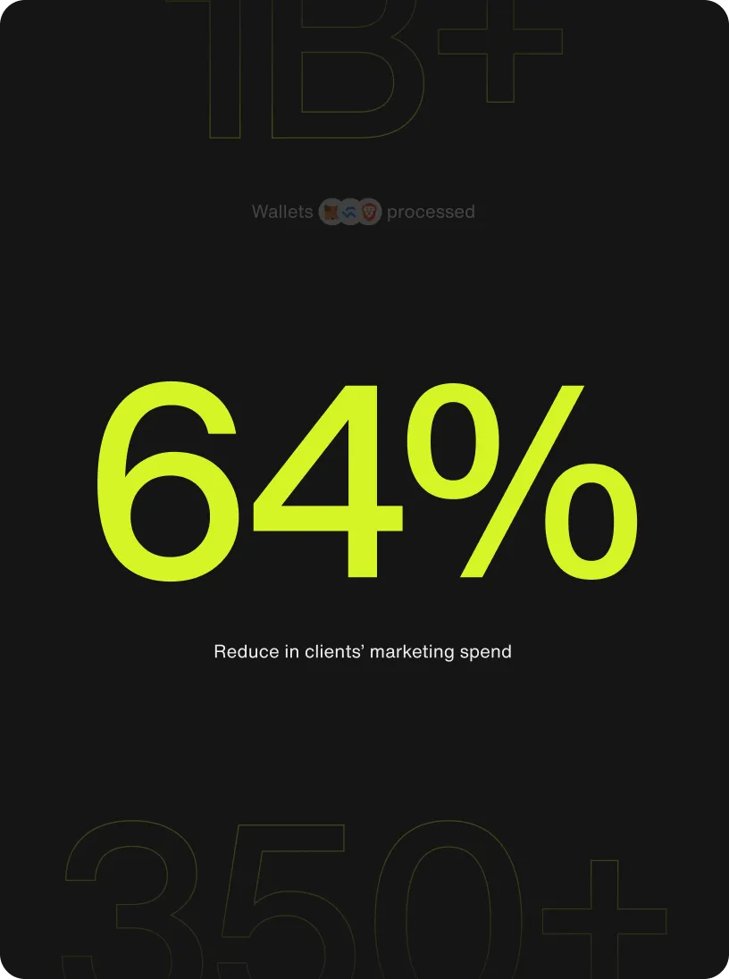 Yellow text on black background showing 64% reduction in clients' marketing spend.