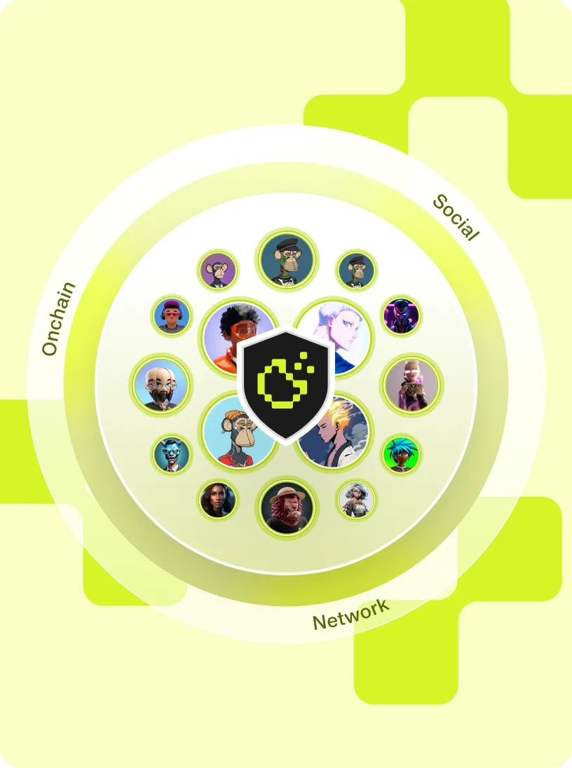 Circular diagram with a shield icon in the center surrounded by various illustrated character avatars within concentric circles labeled Onchain, Social, and Network.