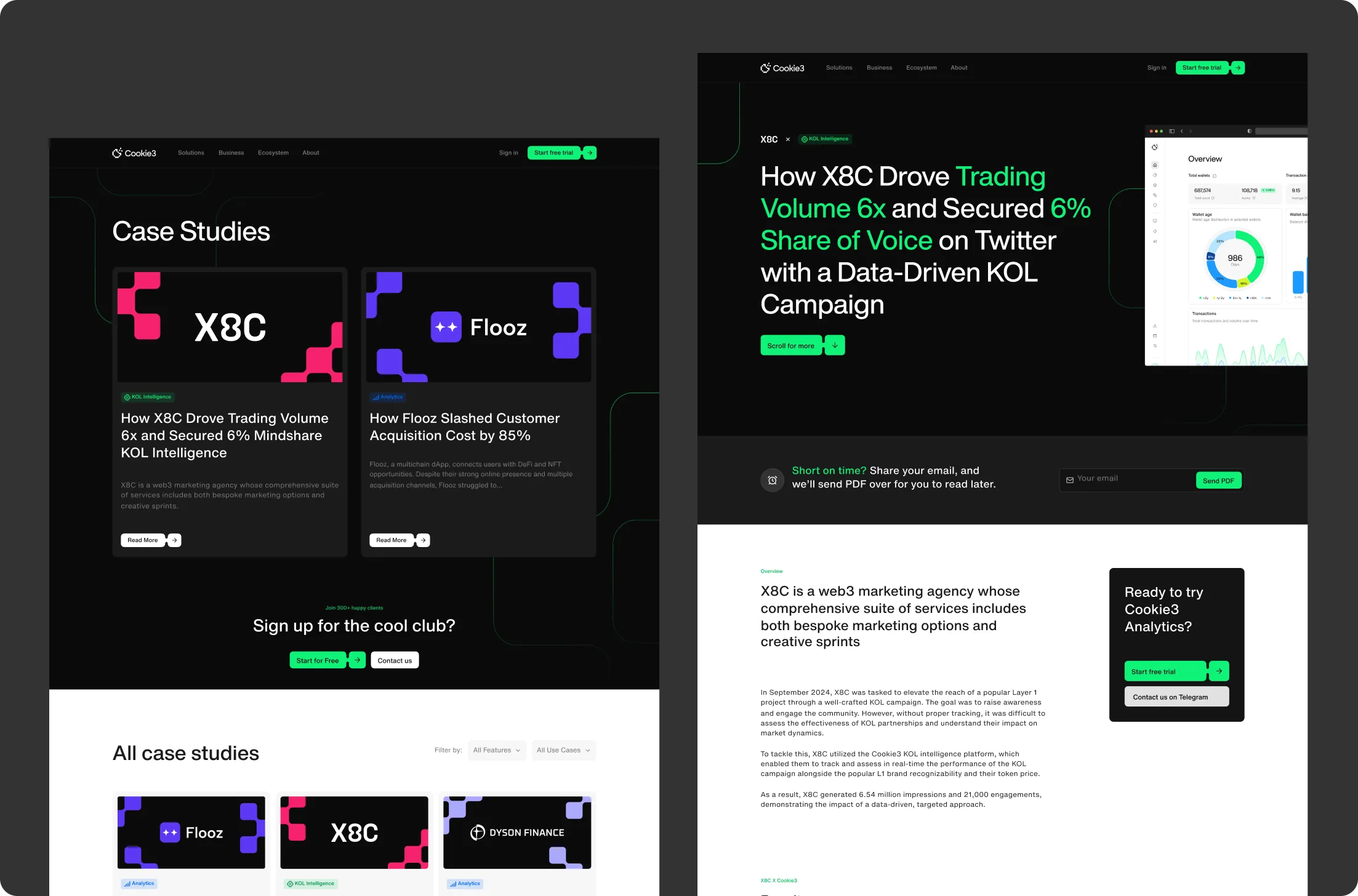 Website screenshots showing Cookie3 case studies with X8C and Flooz, highlighting X8C's 6x trading volume increase and 6% share of voice on Twitter.