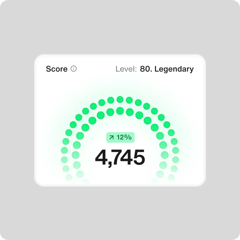 Score card showing level 80 Legendary with a score of 4,745 and a 12% increase indicated by green dots in a semi-circle.