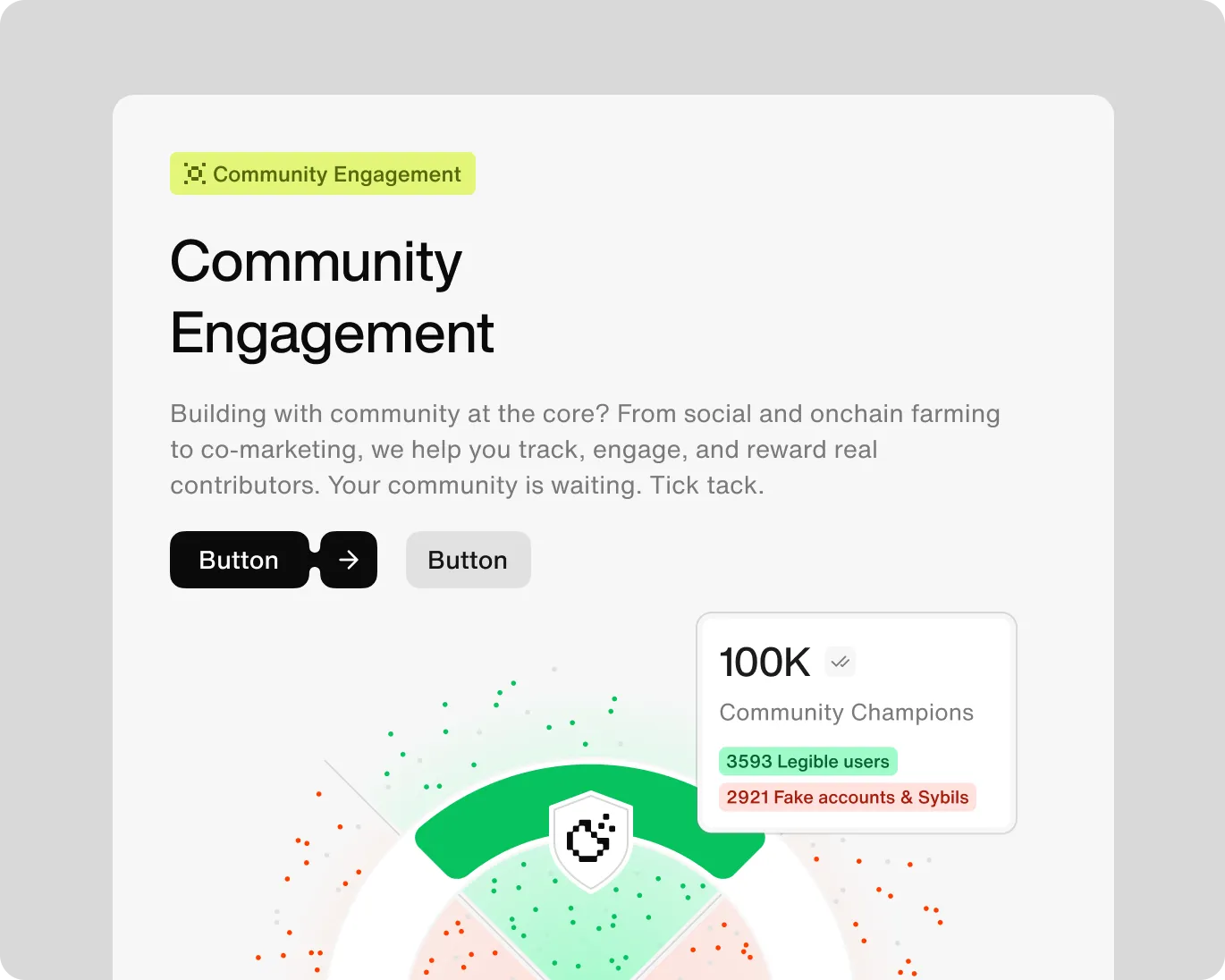 Dashboard panel titled Community Engagement showing stats: 100K Community Champions with 3593 legible users and 2921 fake accounts and Sybils, with buttons and descriptive text about building community.