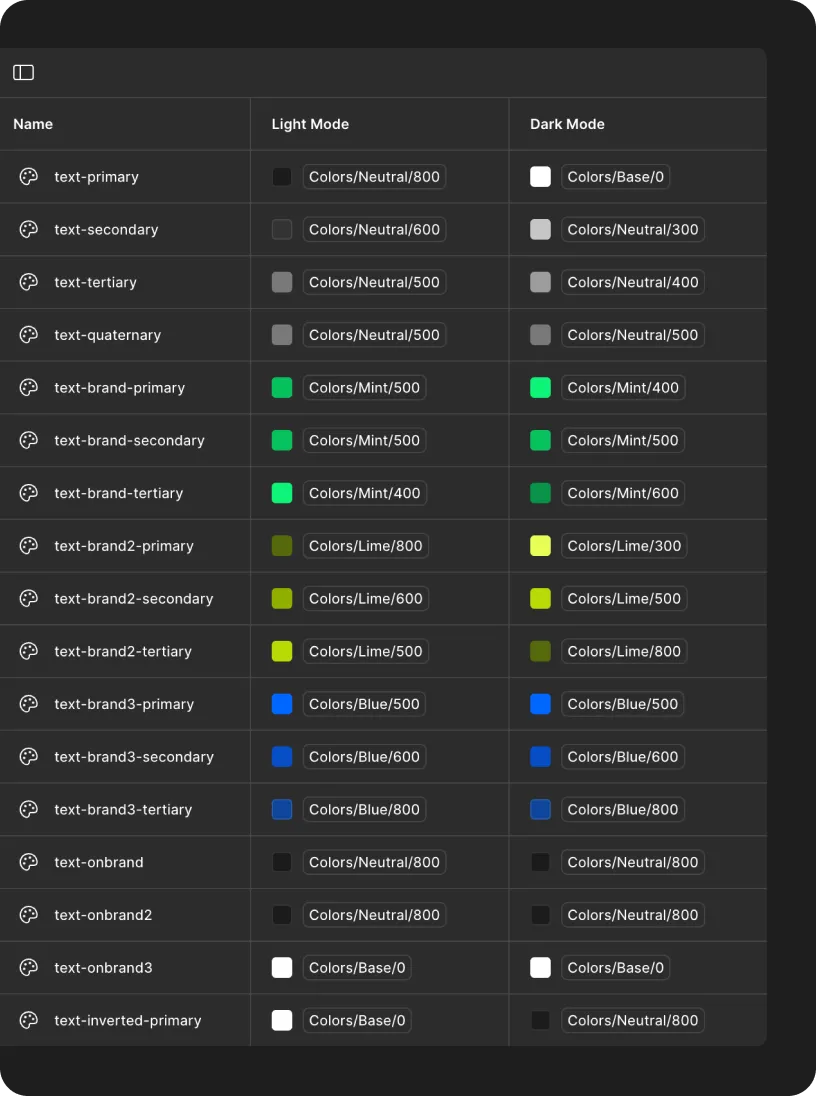 Table comparing color tokens for text styles in Light Mode and Dark Mode with categories like primary, secondary, tertiary, and brand colors in mint, lime, and blue shades.