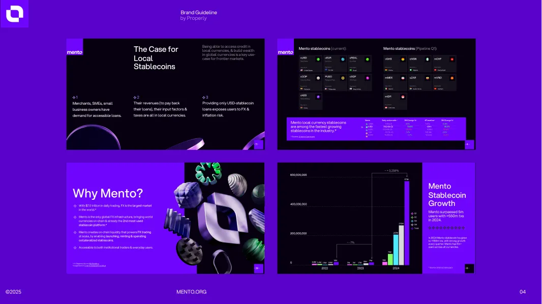 Four-panel slide layout showing 'The Case for Local Stablecoins,' Mento stablecoins comparison, reasons 'Why Mento?' with 3D logo shapes, and bar graph of Mento Stablecoin Growth projected to 2024.