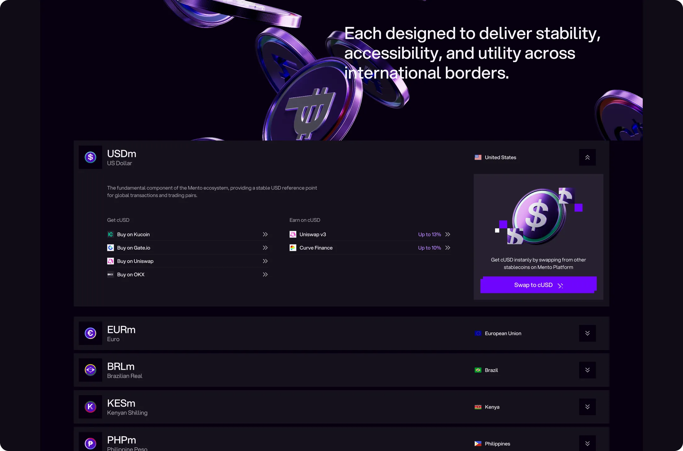 Dashboard showing Mento stablecoins including US Dollar (USDm) with options to buy on Kucoin, Gate.io, Uniswap, and OKX, and earn on Uniswap v3 and Curve Finance, plus listings for Euro, Brazilian Real, Kenyan Shilling, and Philippine Peso with respective country flags.