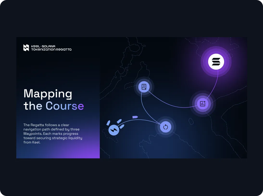 Graphic titled 'Mapping the Course' showing a navigation path with three waypoints on a dark map, illustrating progress towards securing liquidity in the Keel-Solana Tokenization Regatta.