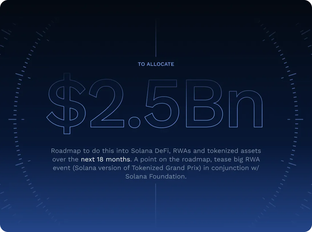 Text showing an allocation target of $2.5 billion for Solana DeFi, RWAs, and tokenized assets over the next 18 months, with a mention of a Tokenized Grand Prix event by Solana Foundation.