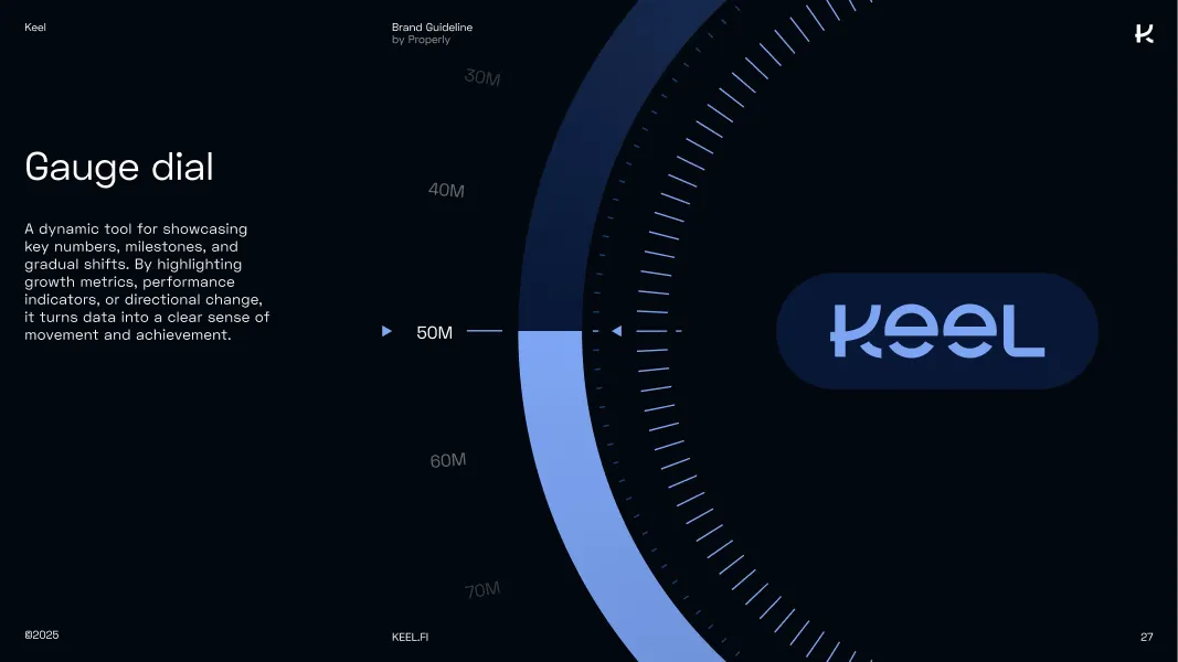 Digital gauge dial showing a 50 million mark with blue and dark blue gradient segments and the word 'Keel' in stylized font on a dark background.