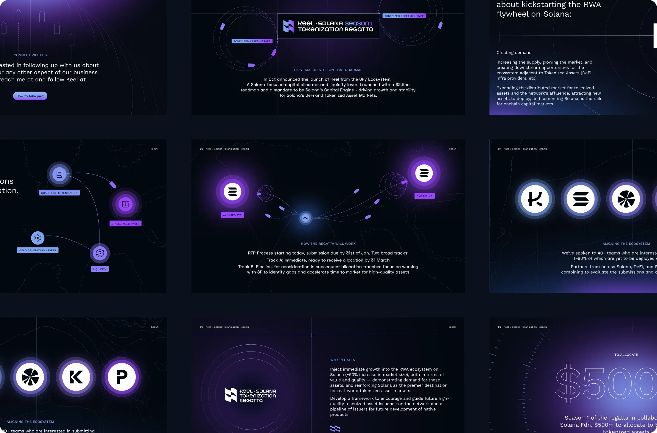 Presentation slides illustrating Keel and Solana Tokenization Regatta including roadmap launch, regatta workflow, ecosystem alignment with logos, and funding allocation details.