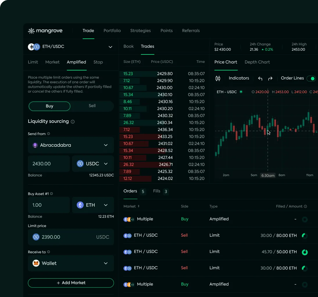 Cryptocurrency trading interface for ETH/USDC pair showing amplified limit orders, recent trades, price chart with candlesticks, and active orders list.
