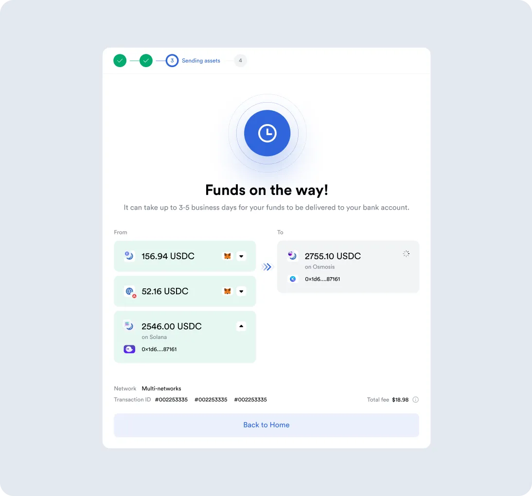 Digital interface showing a multi-step transfer process at step 3 'Sending assets', with funds from various USDC amounts on Solana being sent to a USDC account on Osmosis, displaying a total fee of $18.98 and a 'Back to Home' button.
