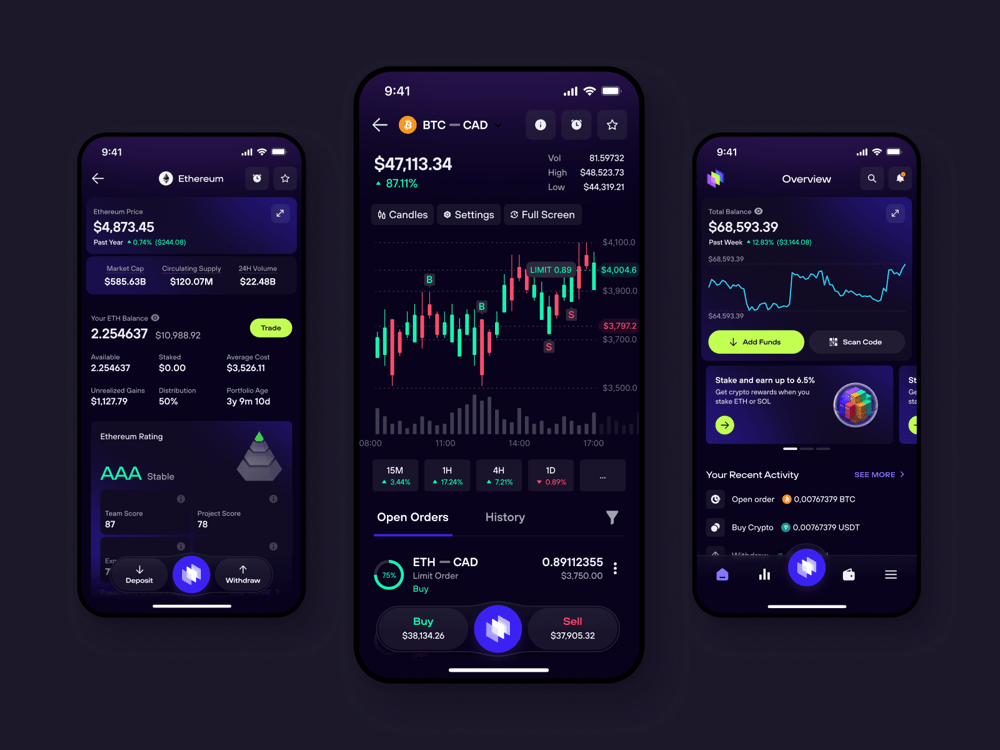 Ndax