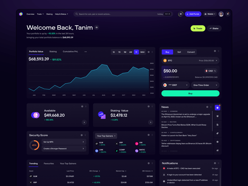 Ndax