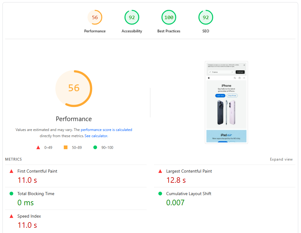 PageSpeed Insights scores for apple