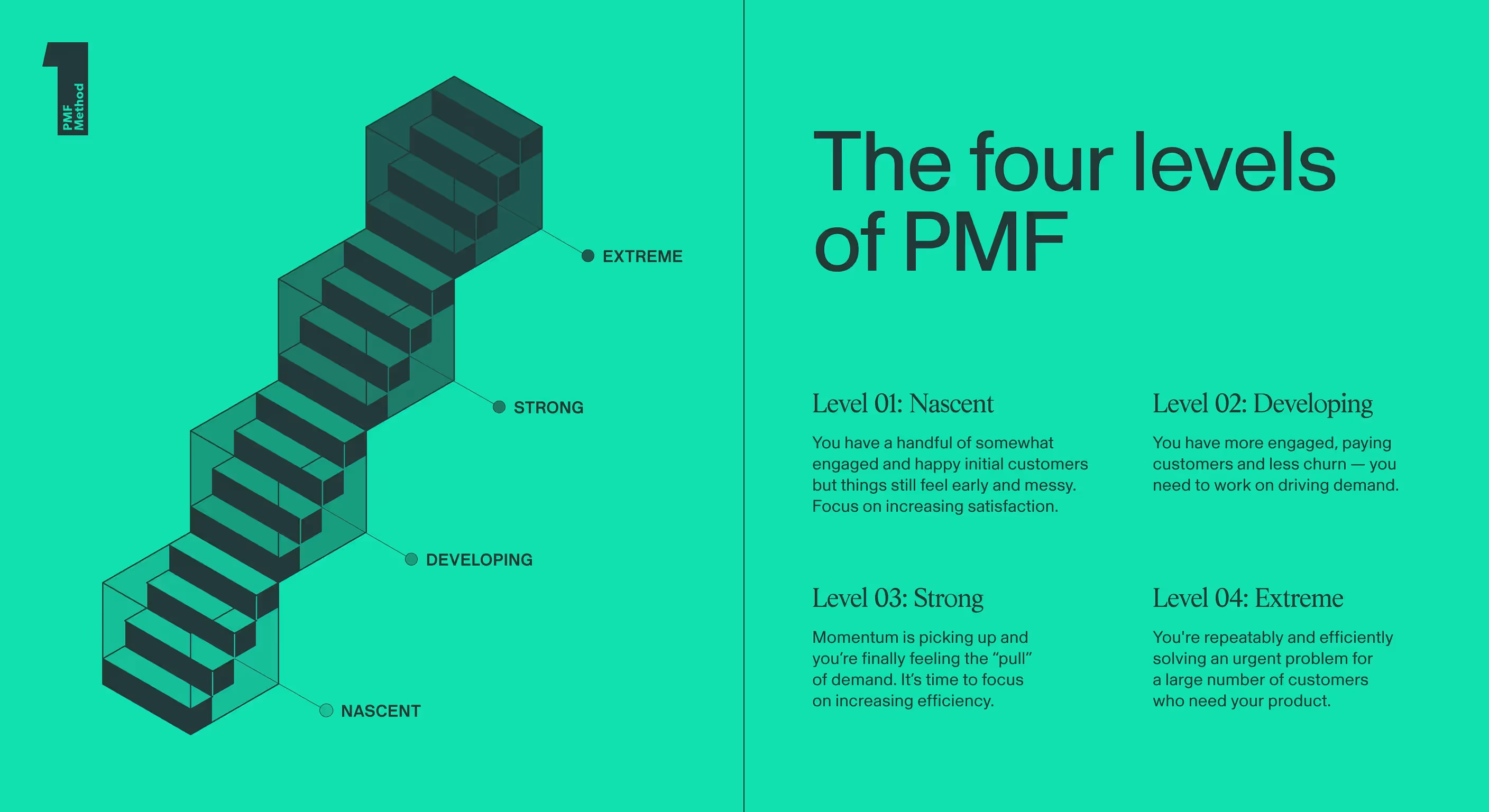 PMF definition, by FirstRound