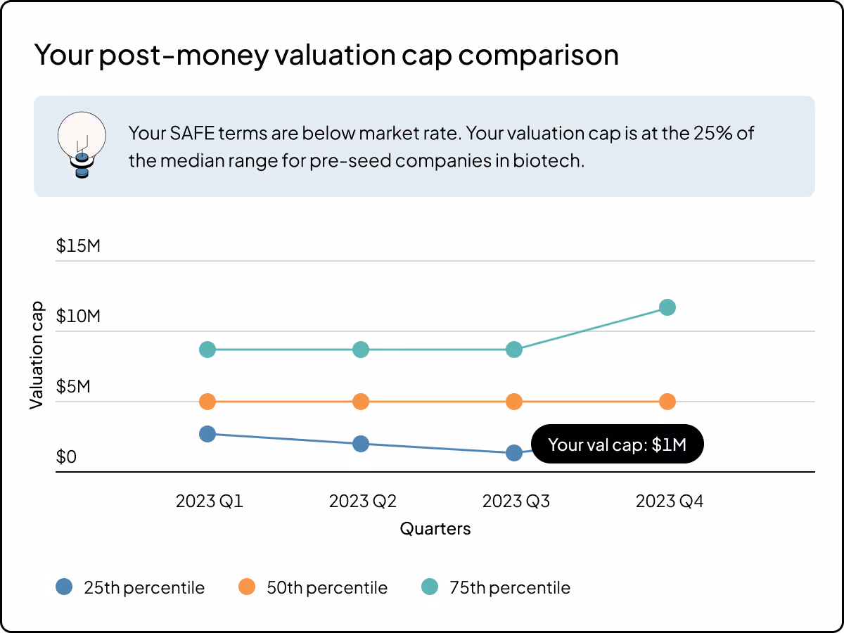 The simplest way to issue and fund SAFEs, by carta