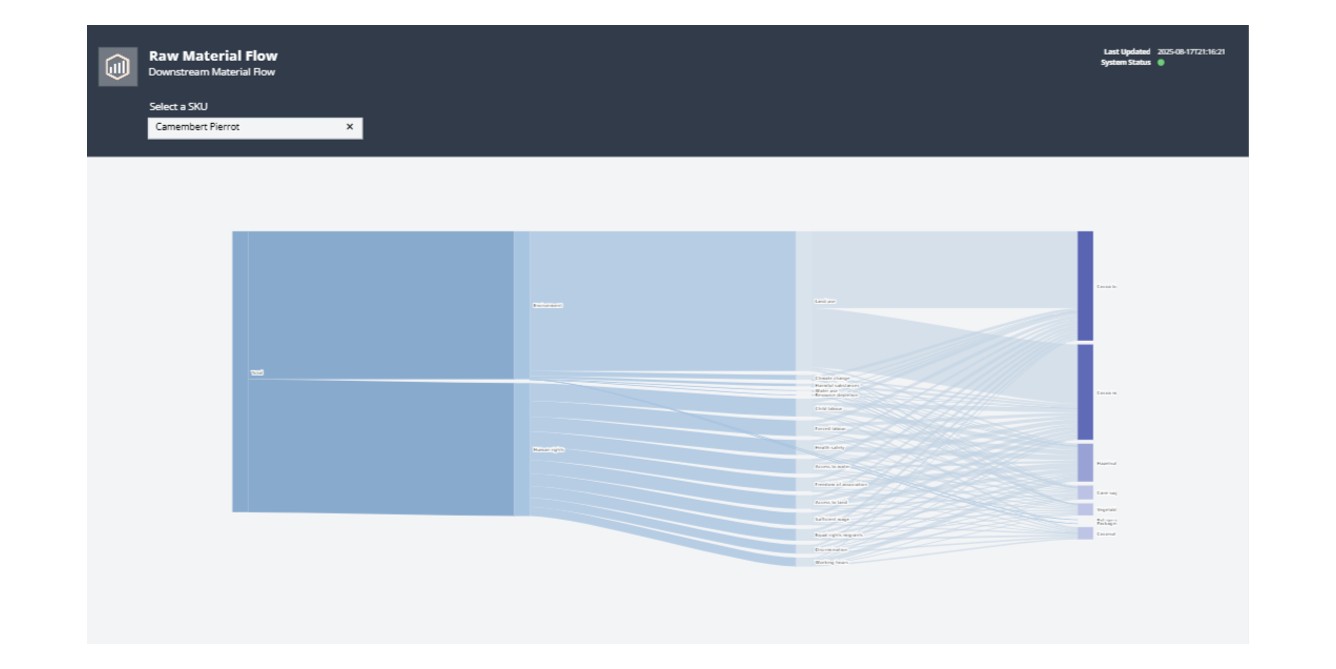 The Business IDE: Revolutioning Code Free Application development