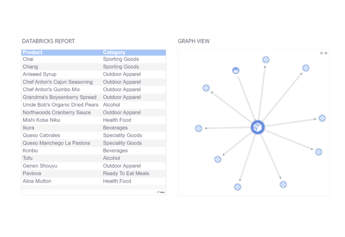 Tap Into Multi-Modal Support