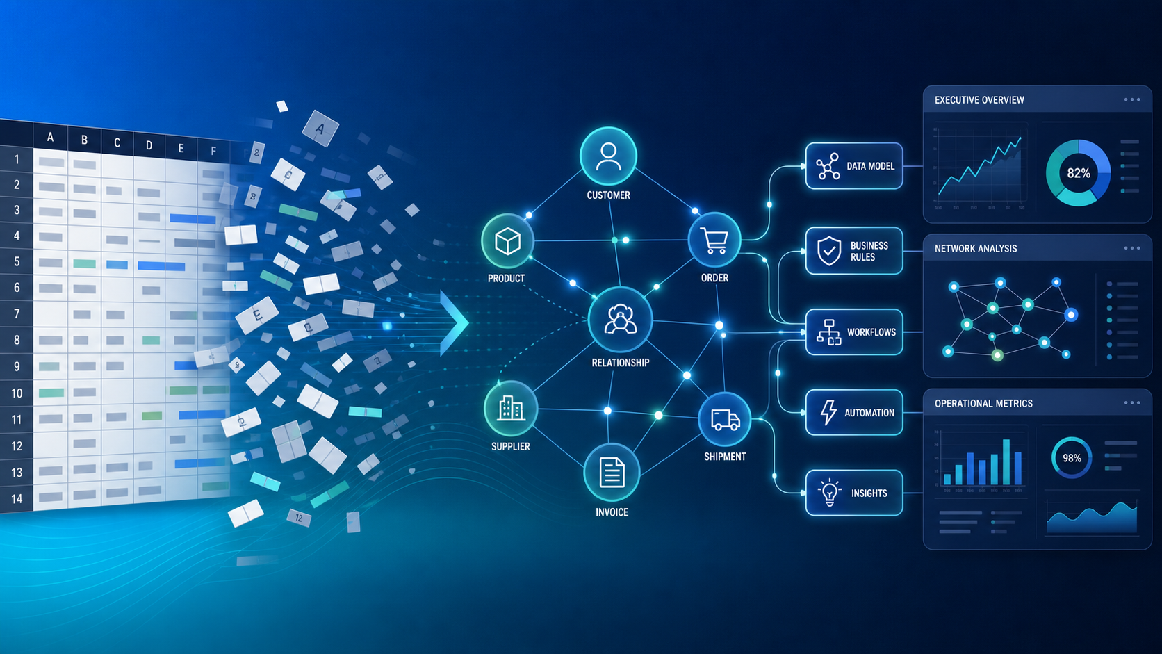 Process Tempo vs. Smartsheet: Why Graph-Driven Platforms Win for Enterprise Risk and Workflow