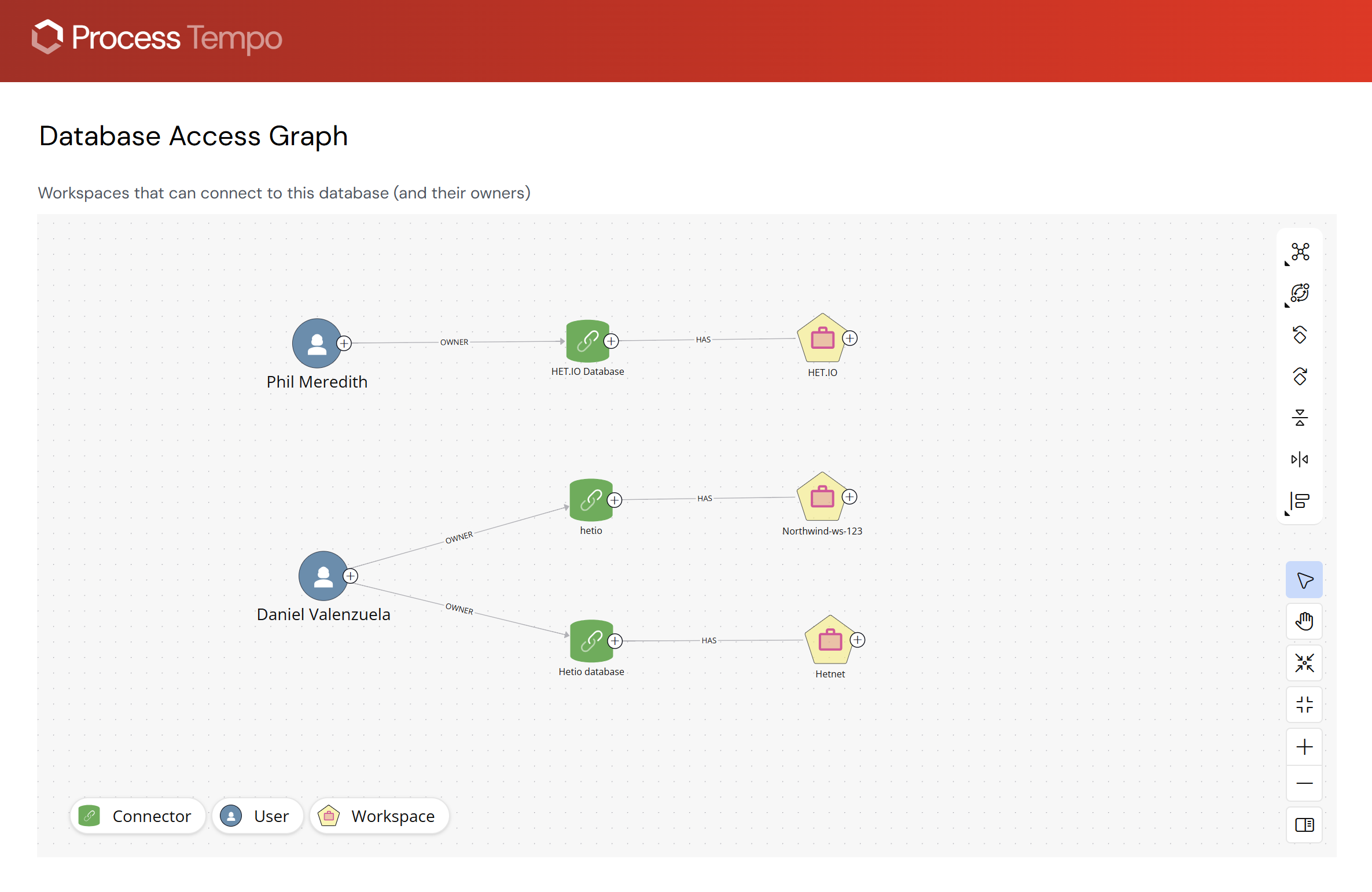 An example of a graph embedded within a process Tempo dashboard