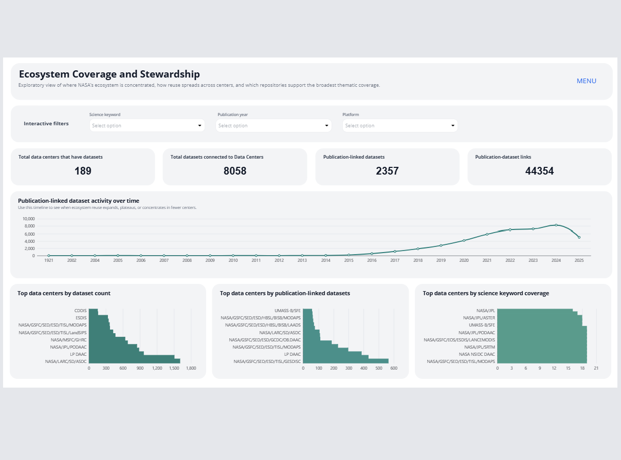 A sample dashboard created by Process Tempo Galileo