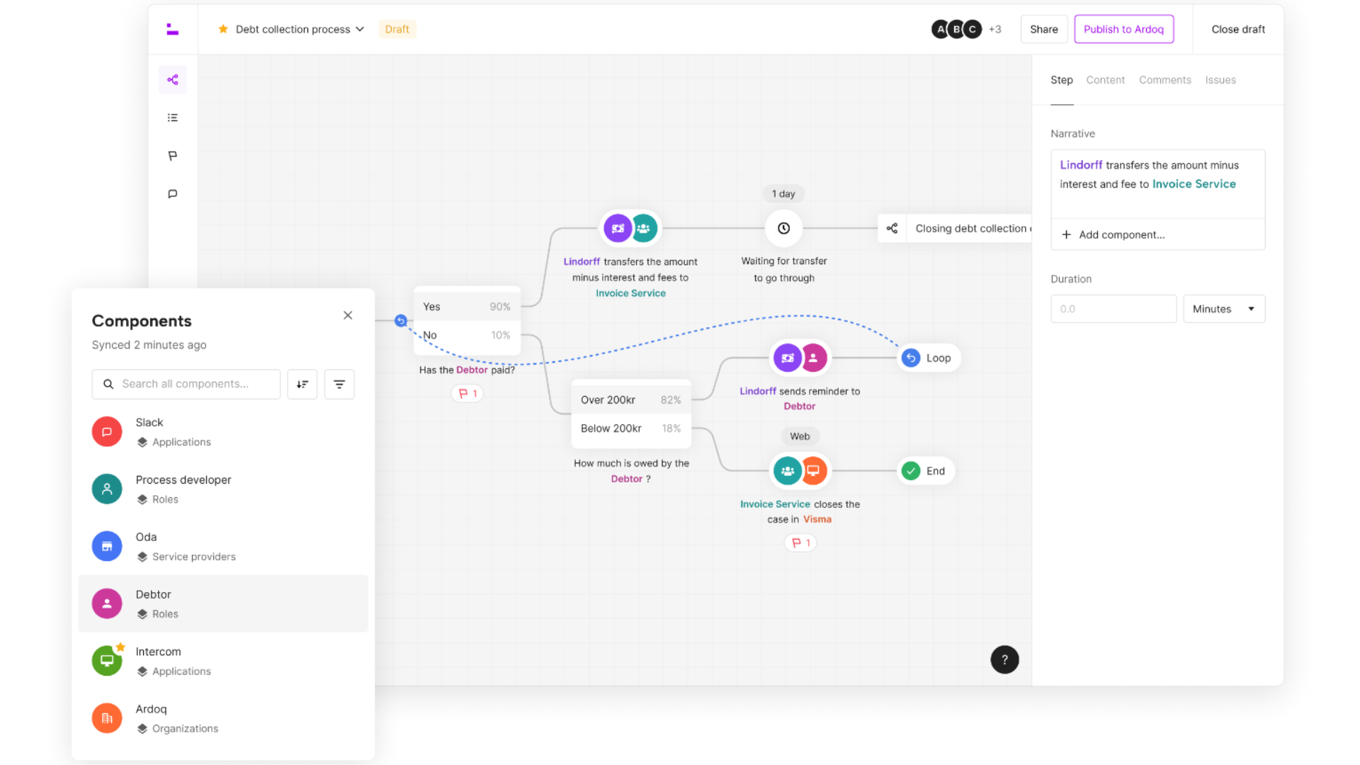 Von Komplexität zu Klarheit: Wie APM und Ardoq den Weg zu moderner Unternehmensarchitektur ebnen