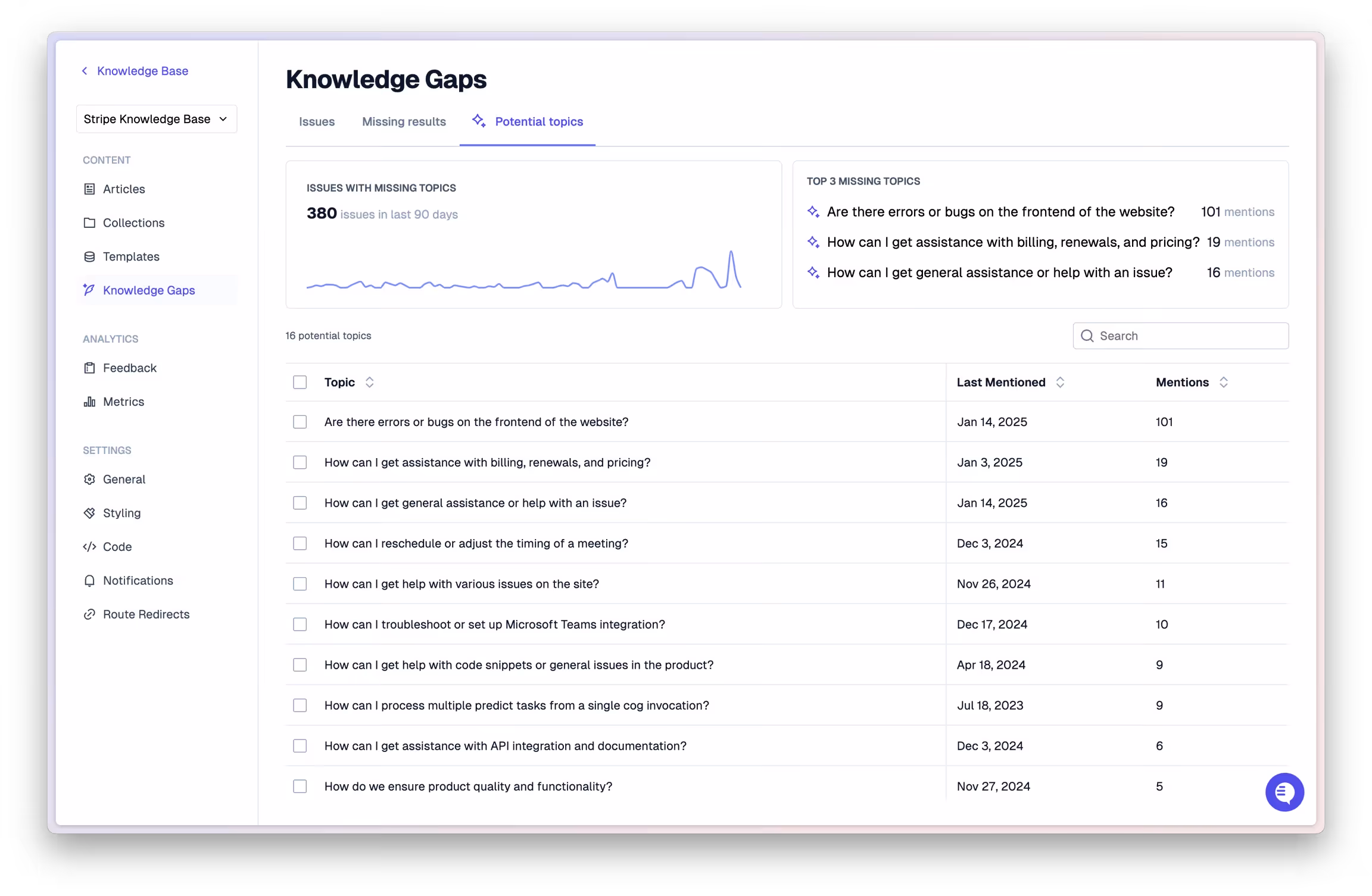 pylon knowledge gaps