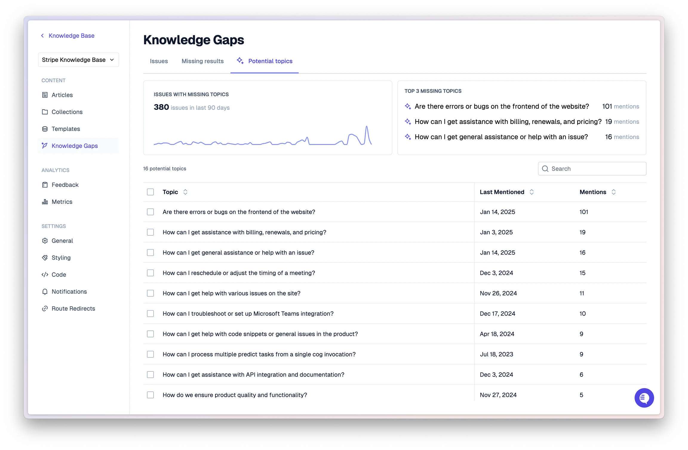 knowledge gaps