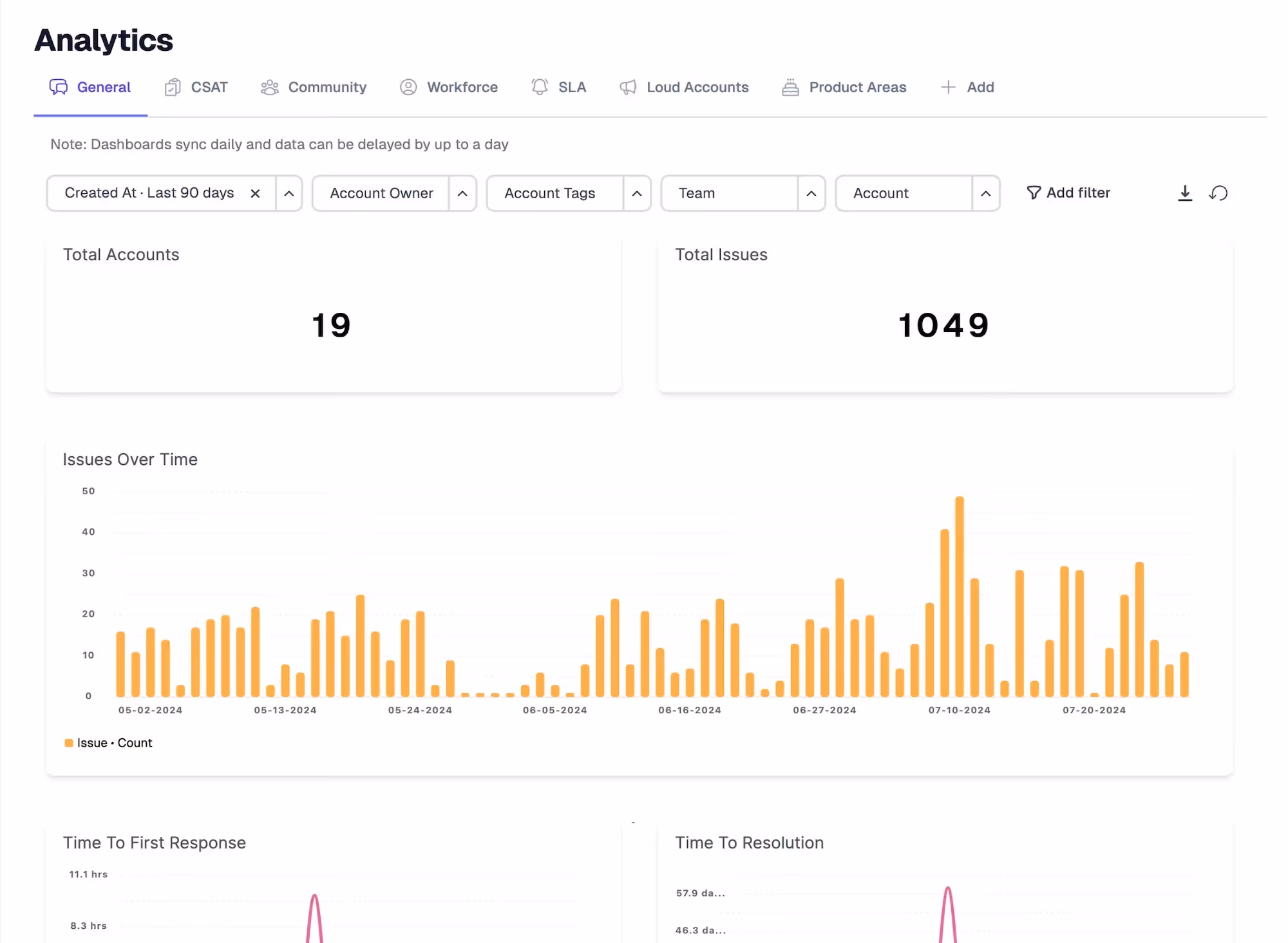pylon analytics